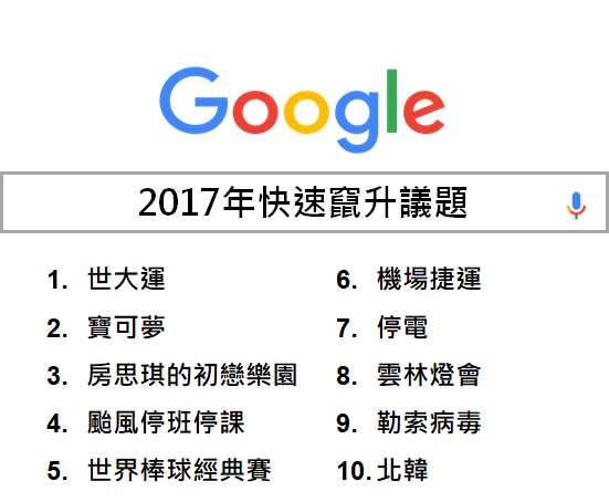 快速竄升議題.png