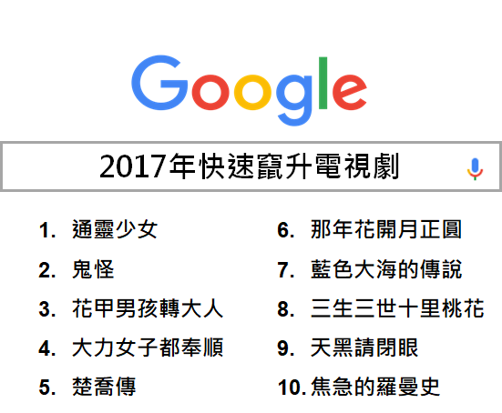 快速竄升電視劇.png