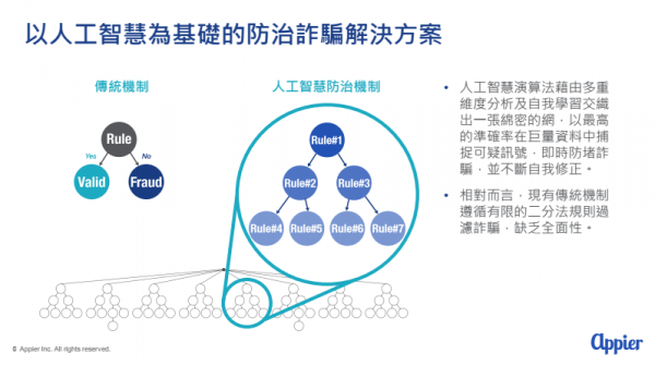 Appier《亞洲數位廣告詐騙行為研究報告》