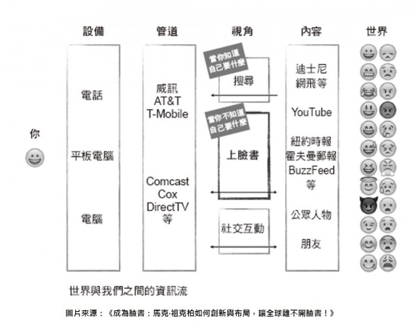 世界與我們之間的資訊流.jpg