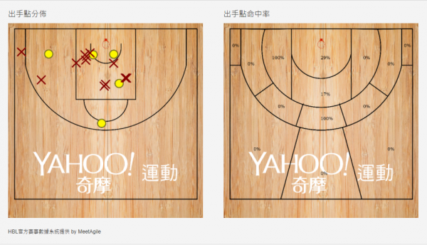 出手點分布&出手點命中率.PNG