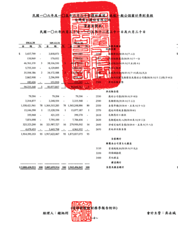 台電財報一.png