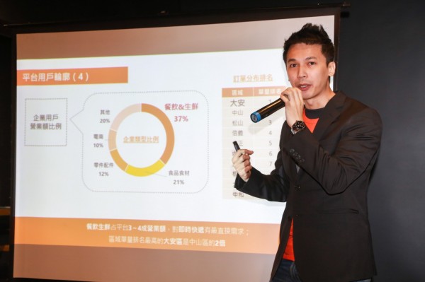 LALAMOVE共同創辦人陳少勤
