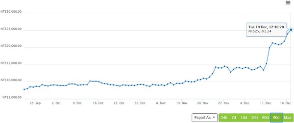 Ethereum 12.19