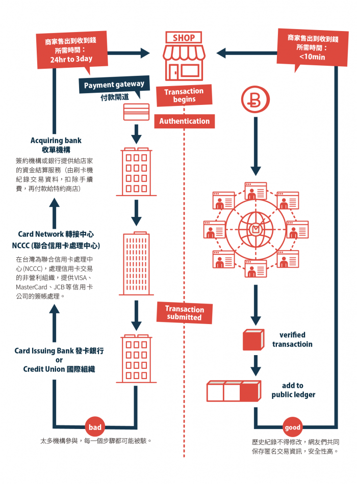 區塊鏈_世界公民文化中心.png