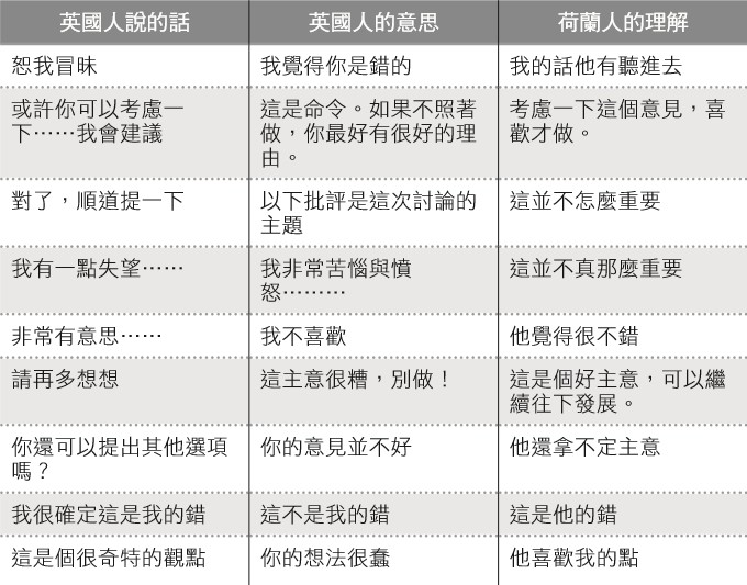 英國&荷蘭翻譯指南.jpg
