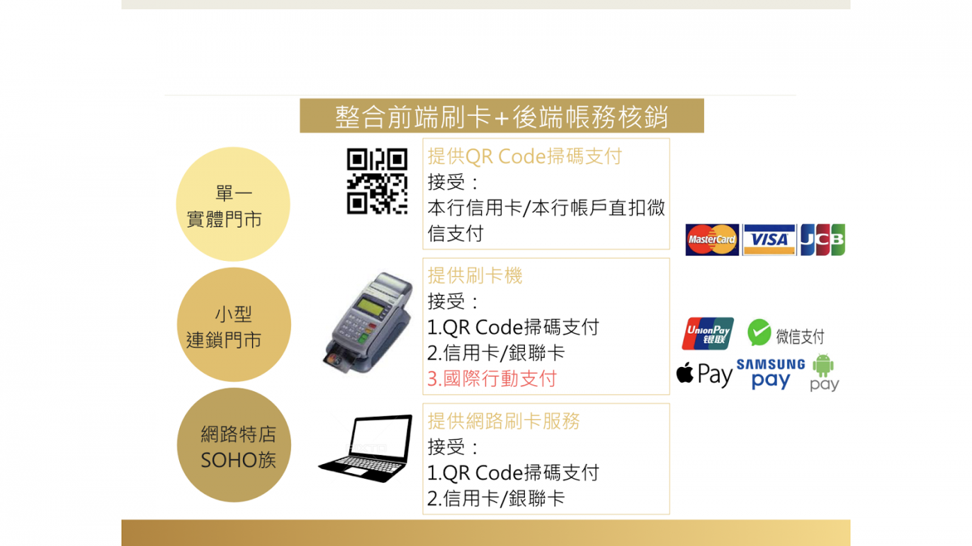 簡報藝術烘焙坊_簡報版面混亂怎麼辦_1.png