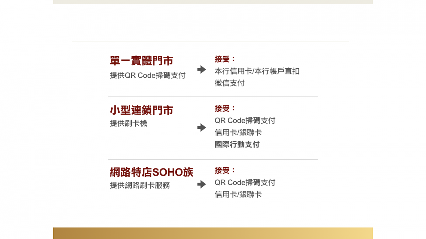 簡報藝術烘焙坊_簡報版面混亂怎麼辦_2.png