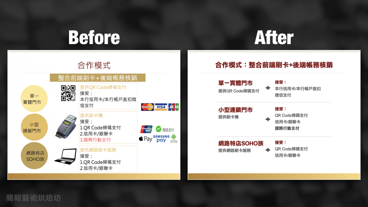 簡報藝術烘焙坊_簡報版面混亂怎麼辦_3.png