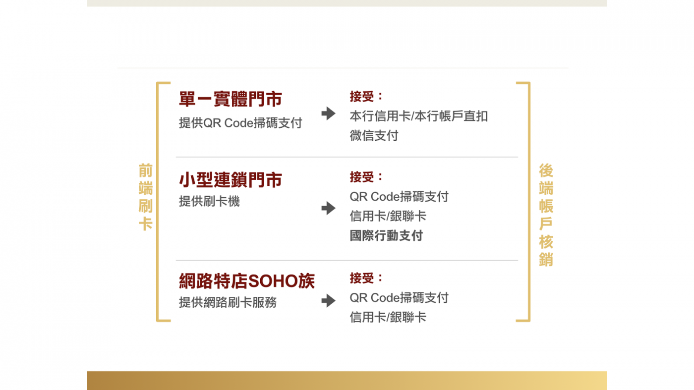 簡報藝術烘焙坊_簡報版面混亂怎麼辦_4.png