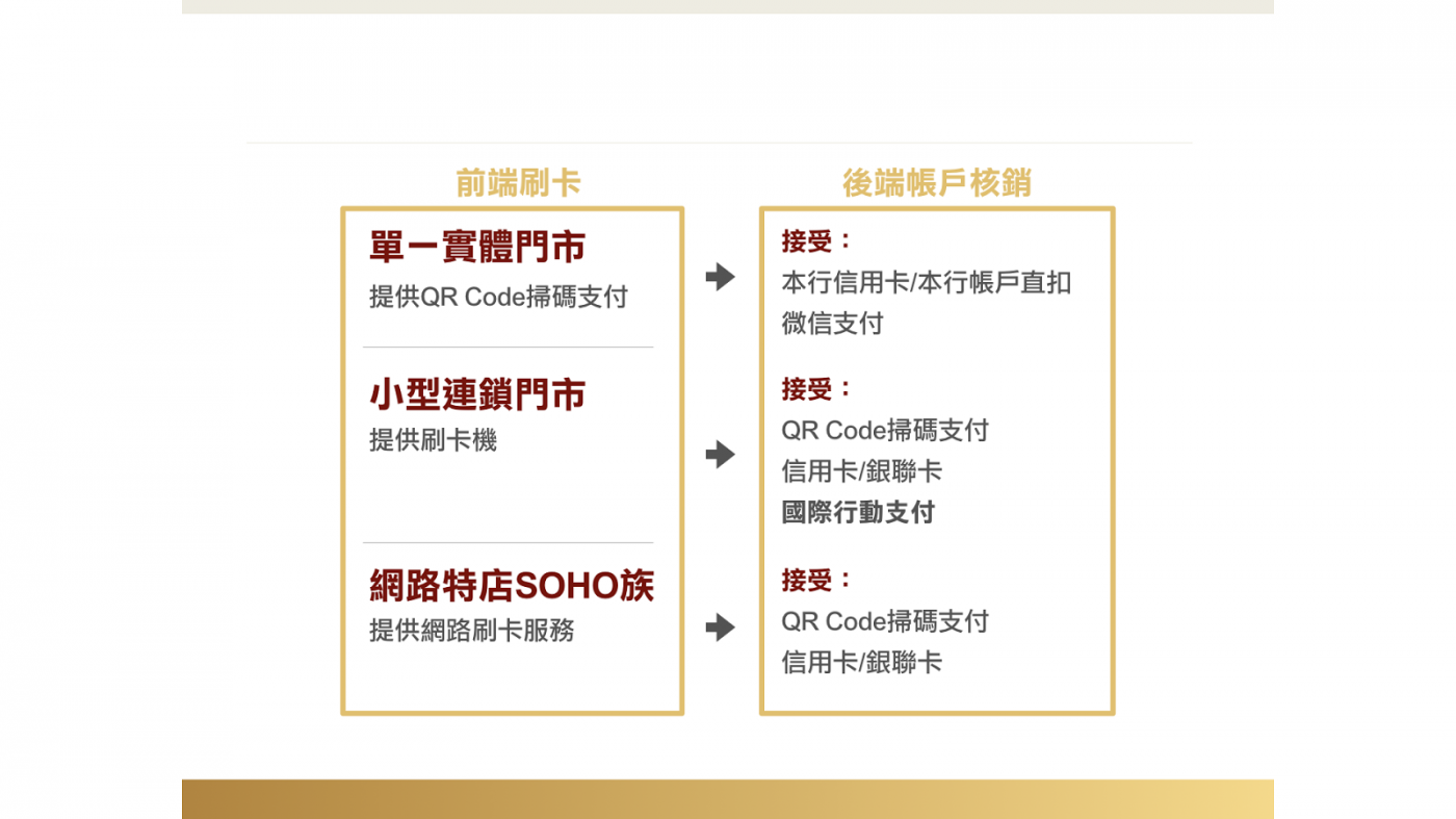 簡報藝術烘焙坊_簡報版面混亂怎麼辦_5.png