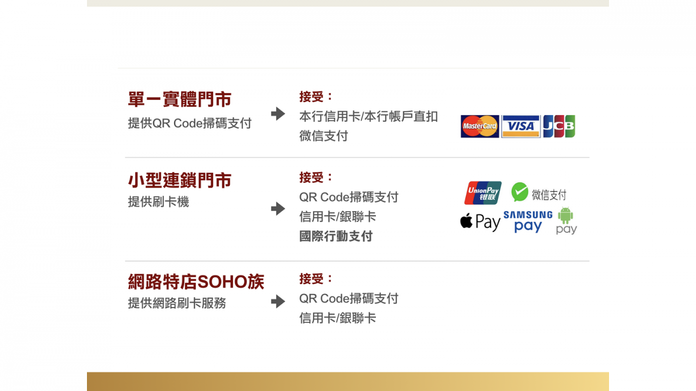 簡報藝術烘焙坊_簡報版面混亂怎麼辦_6.png
