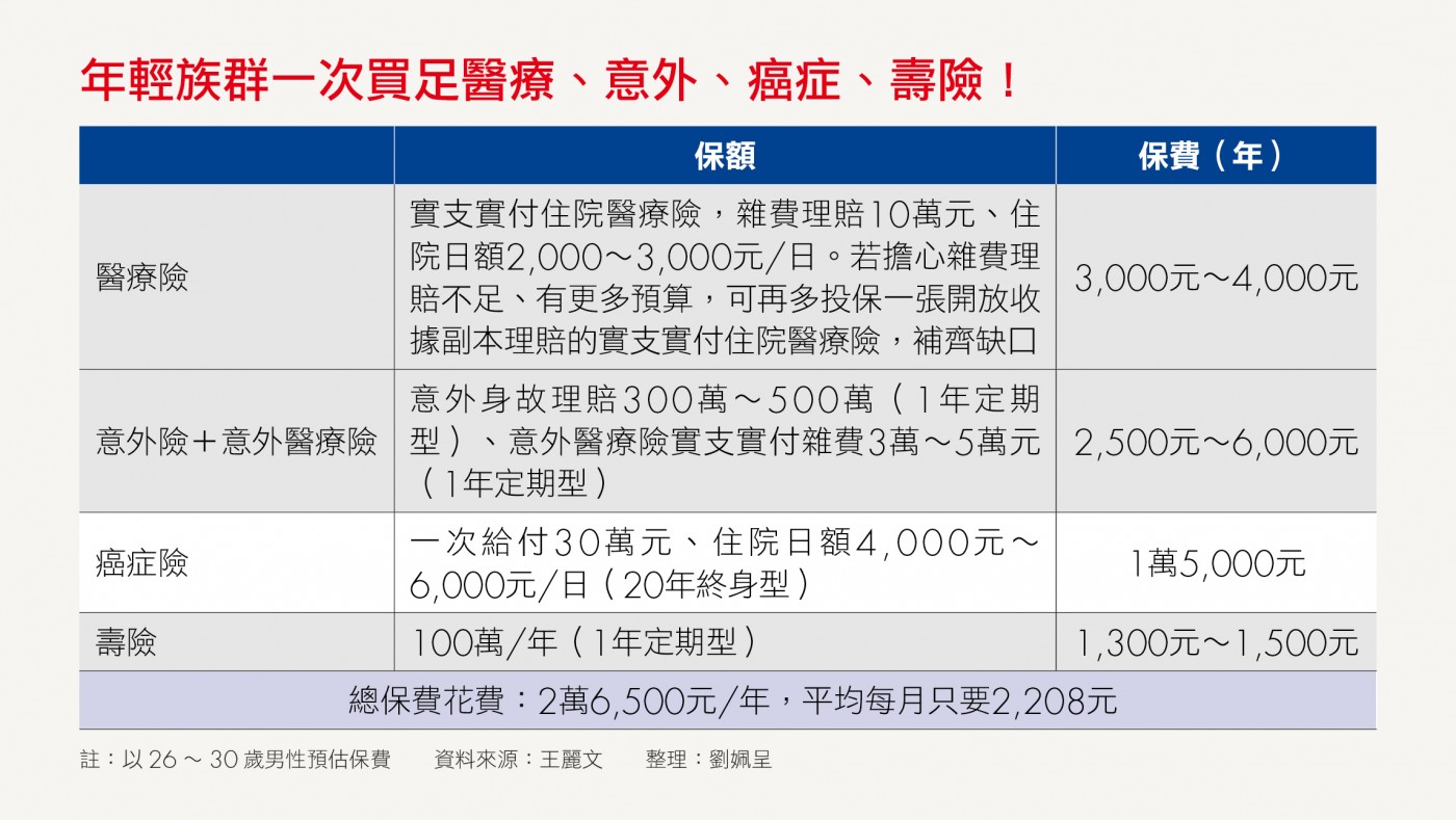年輕四保障.jpg