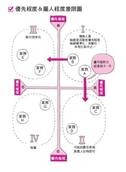 工作屬人主義3.jpg