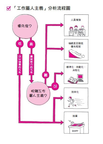 工作屬人主義2.jpg