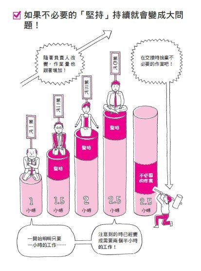 工作屬人主義4.jpg
