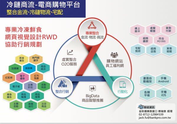 金財通02電商購物平台