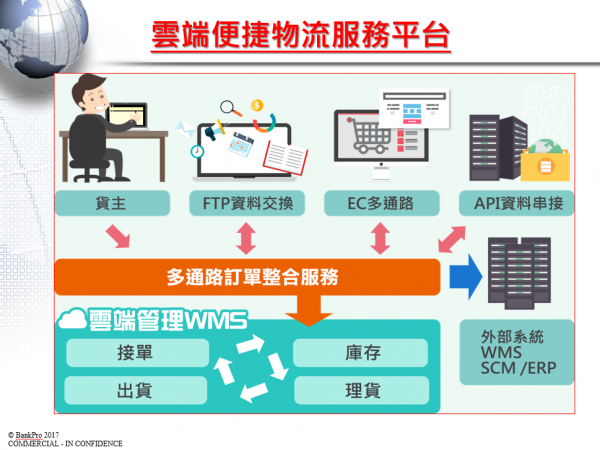 金財通03雲端便捷物流服務平台