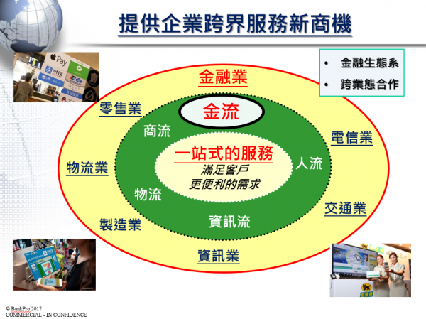 金財通05提供企業跨界服務新商機