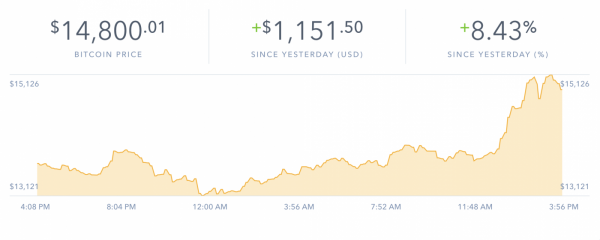 Bitcoin_2018-01-02.png