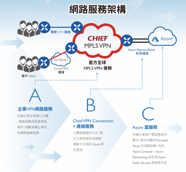 01是方電訊