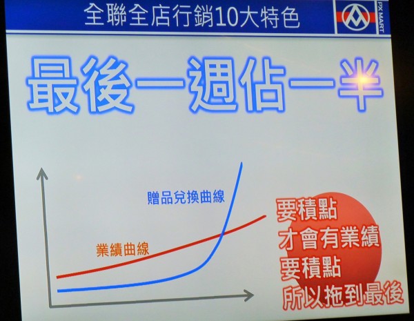 全聯