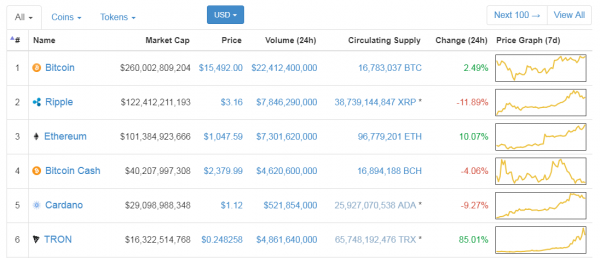 Coinmarketcap