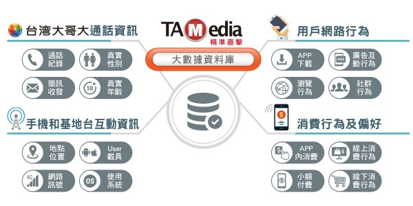 台灣大哥大