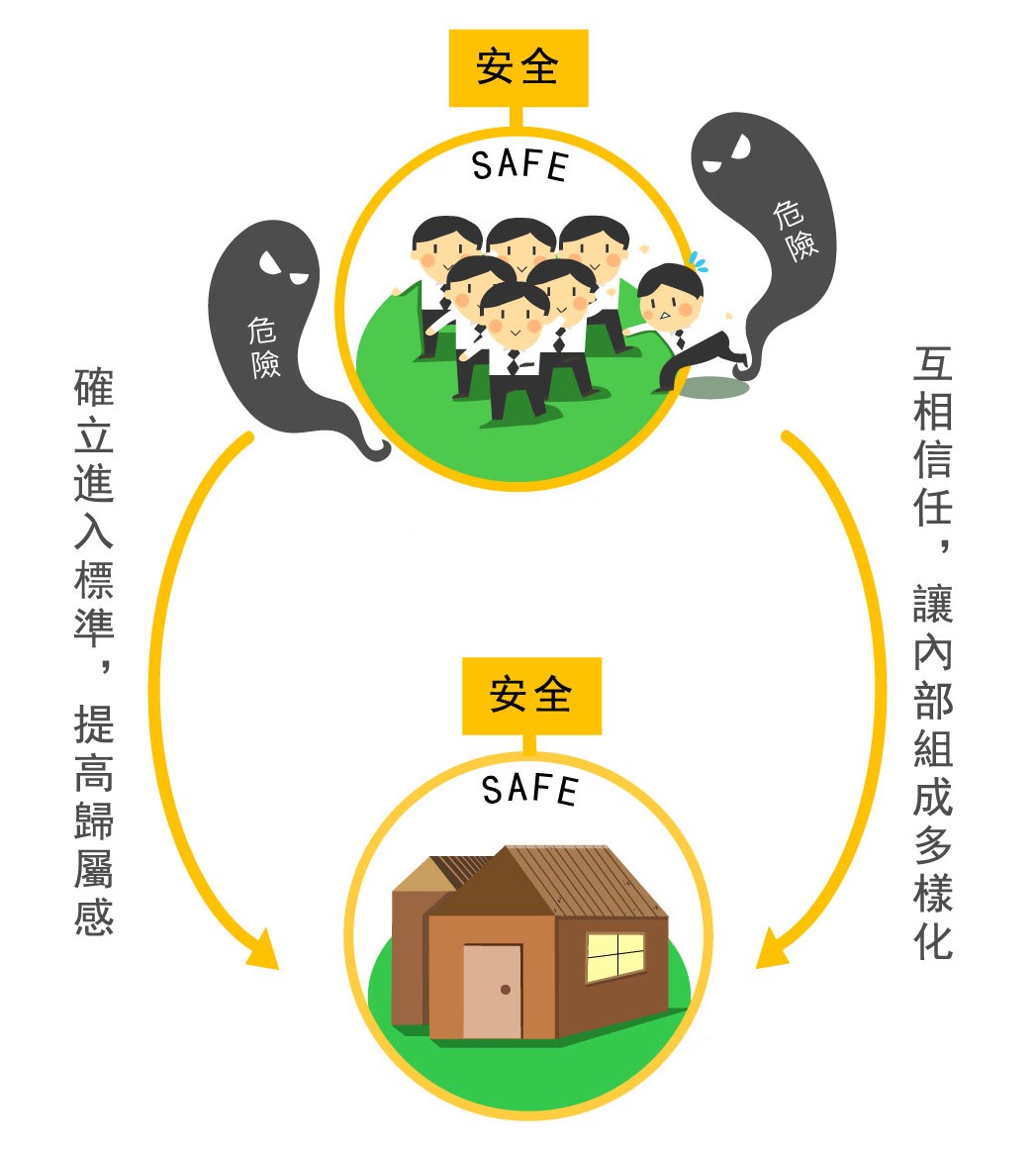 安全圈_1.jpg