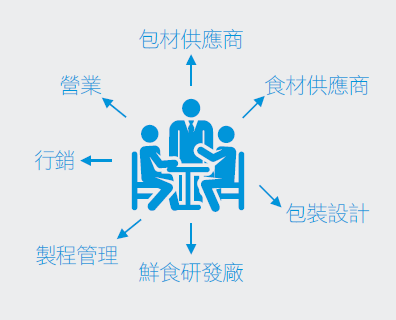 全家4.PNG