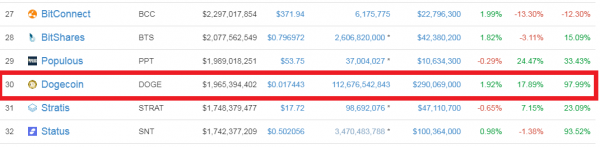 Dogecoin