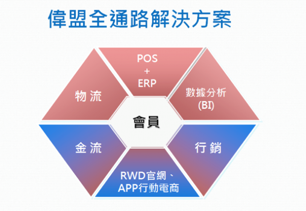 偉盟簡介-全流通20171129.png