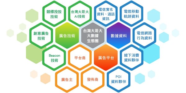 台灣大哥大最終版