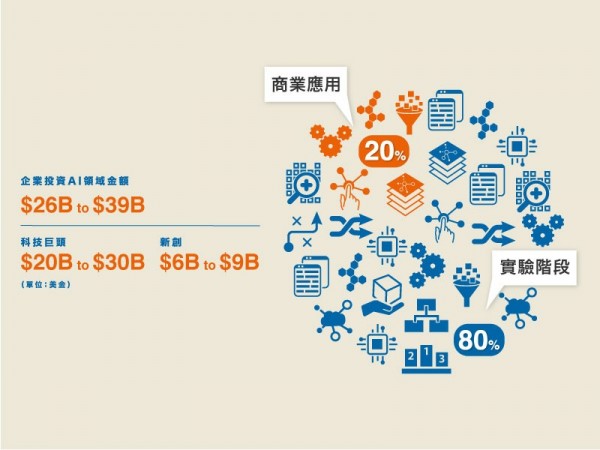 潮網科技