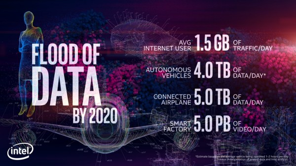 Intel-Flood-of-Data.jpg