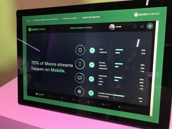 Spotify分析使用者輪廓