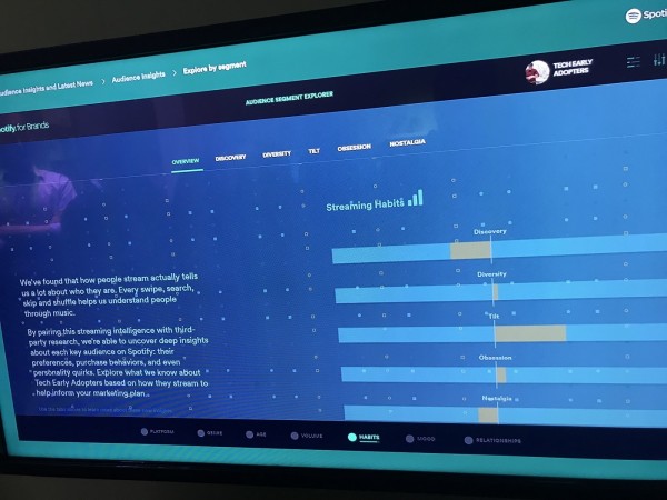 Spotify分析使用者收聽行為