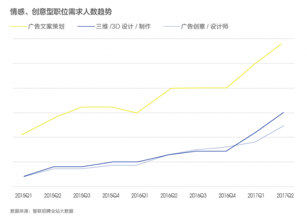 人工智慧影響職業趨勢5.png