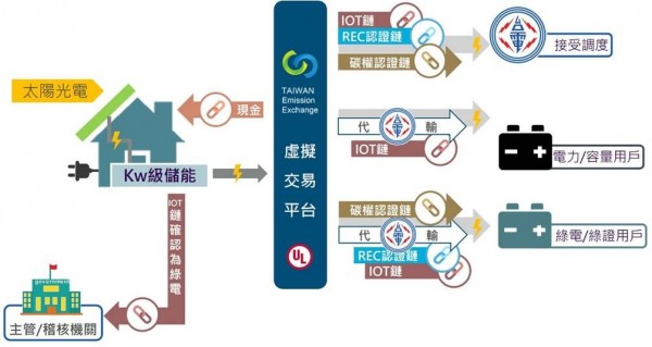台灣碳交易打造數位再生能源平正交易平台.jpg