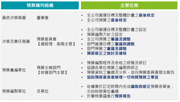 預算權責單位.PNG