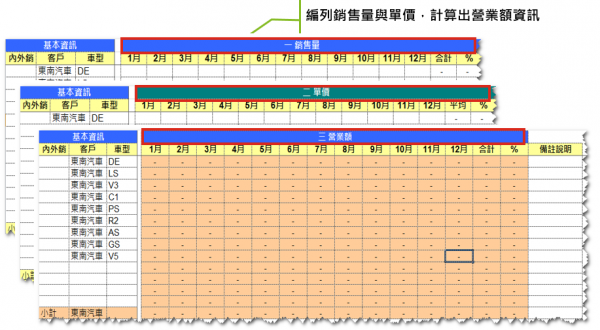 銷售預算編列範例表單.PNG