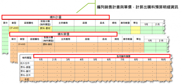 生產預算編列範例表單.PNG