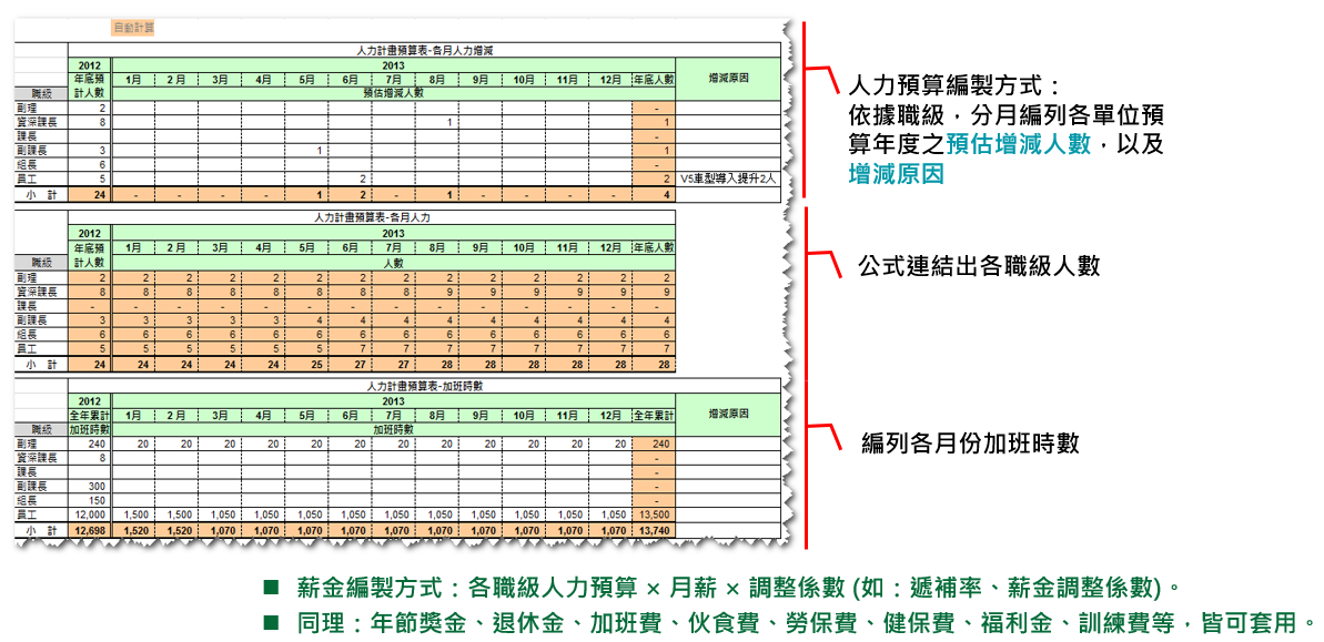人力資源預算編列表單範例.PNG