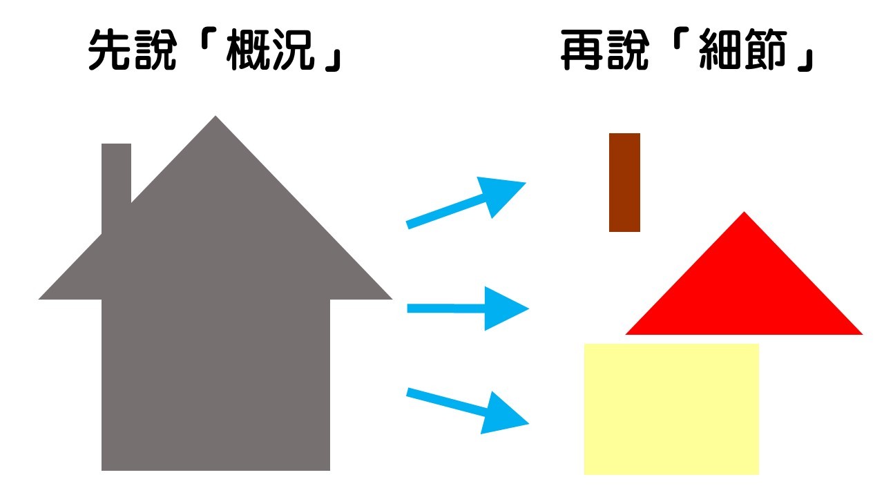 圖解工作說話術1.jpg