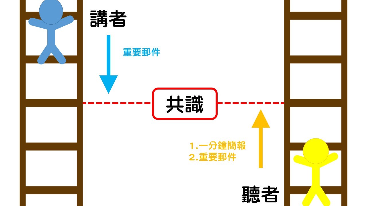 圖解工作說話術3.jpg