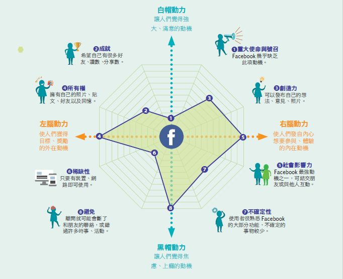 157管理圖解58_八角架構理論.PNG