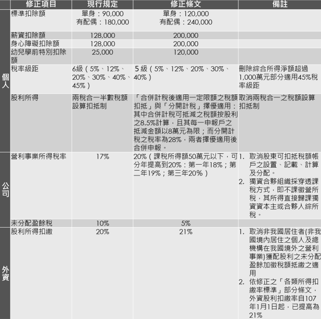 稅改三讀.png