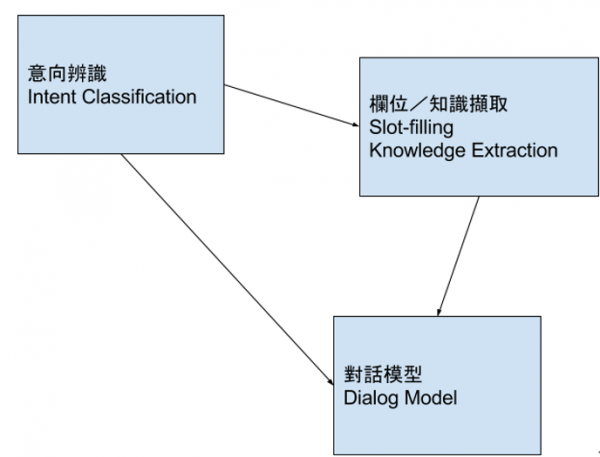 AI語言.jpg