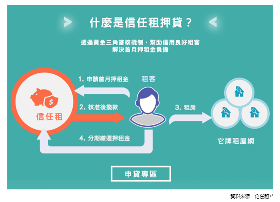 信任租2.PNG