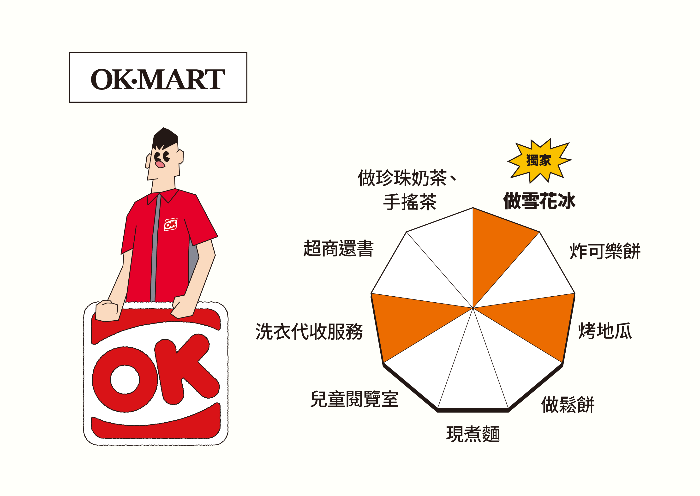 世界公民_便利為王_4.png